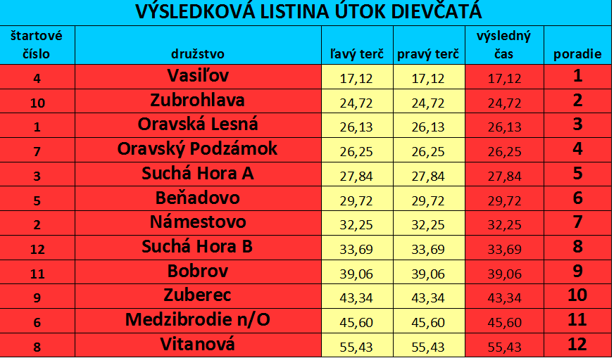 pu-voda-dievcata-liesek-2016.png