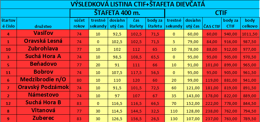 stafeta-ctif-dievcata-liesek-2016.png